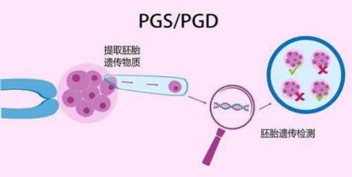 找人做代生多少钱,选医院找医生？这份西宁异位症专科医院榜单快收藏